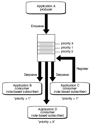 Description of Figure 1-8 follows Description of Figure 1-8 follows