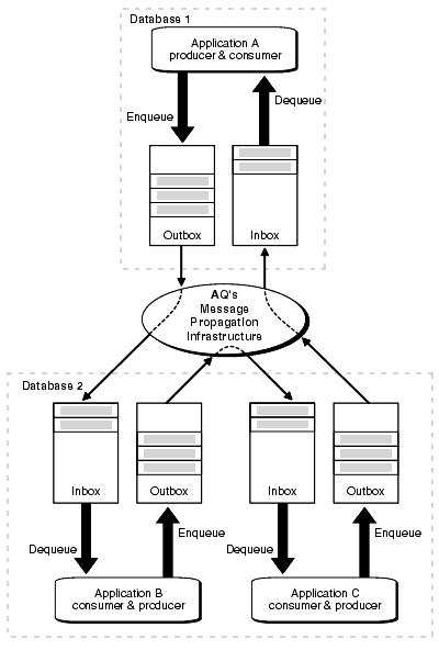 Description of Figure 1-9 follows Description of Figure 1-9 follows