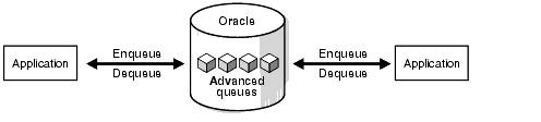 Description of Figure 1-6 follows Description of Figure 1-6 follows