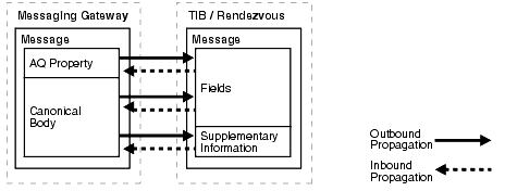 Description of Figure C-5 follows Description of Figure C-5 follows