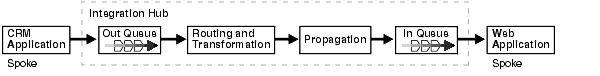 Description of Figure 1-10 follows Description of Figure 1-10 follows