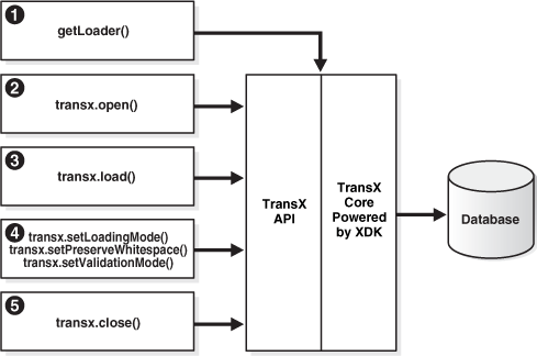 Description of Figure 22-1 follows Description of Figure 22-1 follows