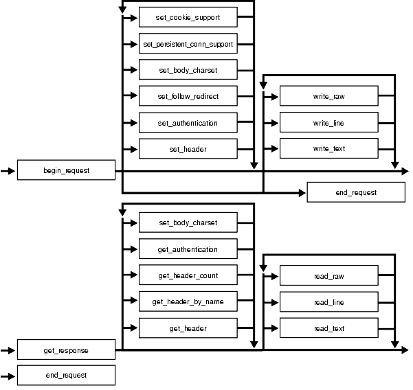 Description of Figure 297-1 follows Description of Figure 297-1 follows