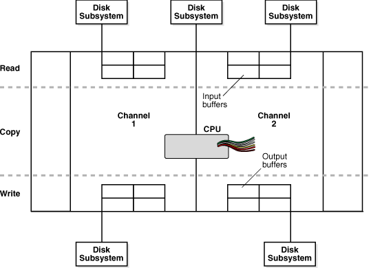 Description of Figure 22-1 follows Description of Figure 22-1 follows