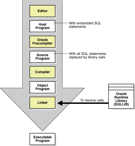 Description of Figure 23-2 follows