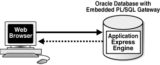 Description of Figure 23-1 follows