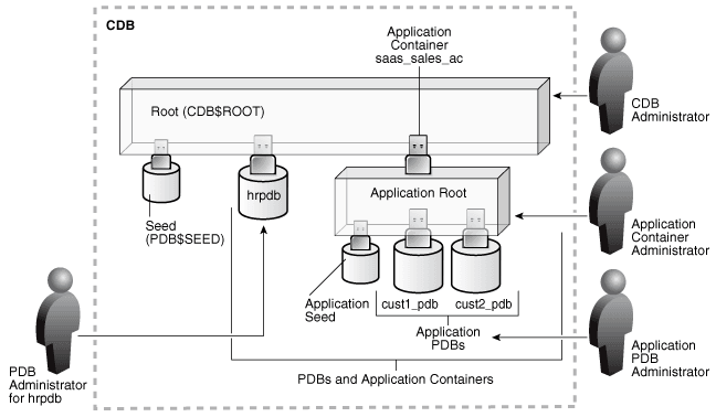 Description of Figure 2-3 follows Description of Figure 2-3 follows