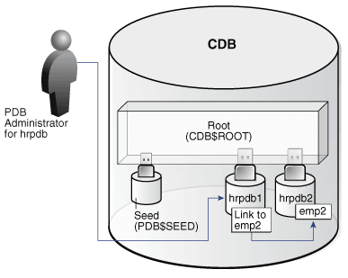 Description of Figure 2-4 follows Description of Figure 2-4 follows