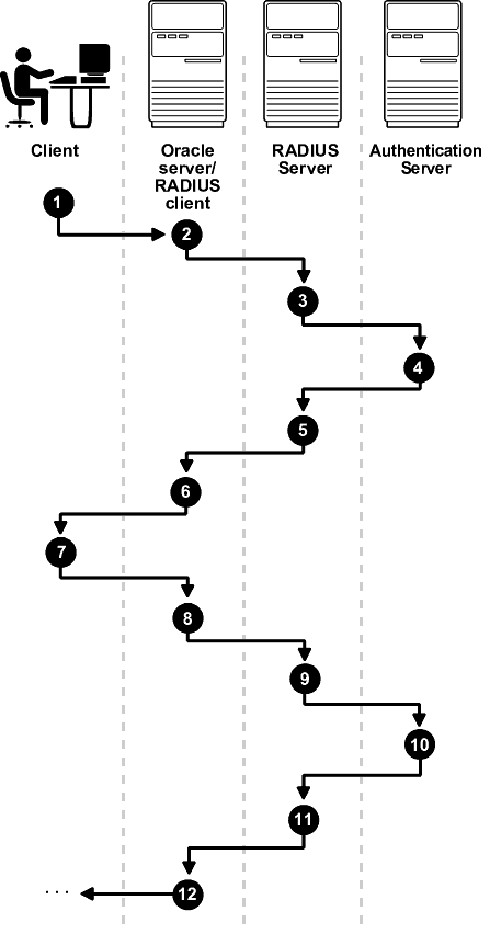 Description of Figure 26-3 follows Description of Figure 26-3 follows