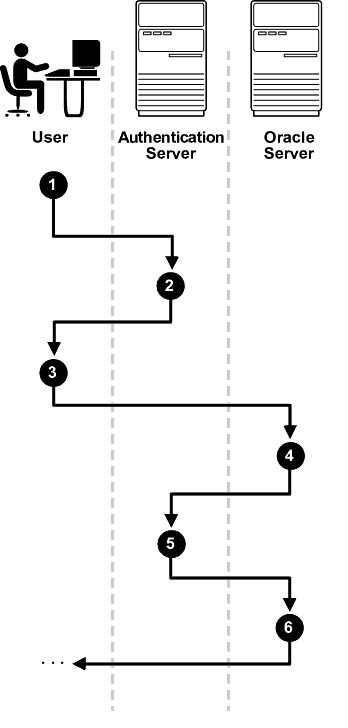 Description of Figure 22-2 follows