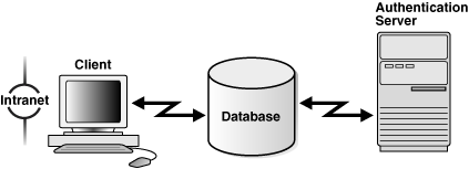 Description of Figure 22-1 follows
