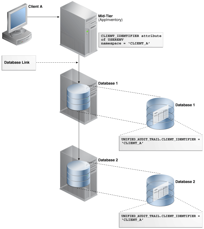 Description of Figure 30-2 follows Description of Figure 30-2 follows