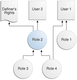 Description of Figure 9-3 follows Description of Figure 9-3 follows