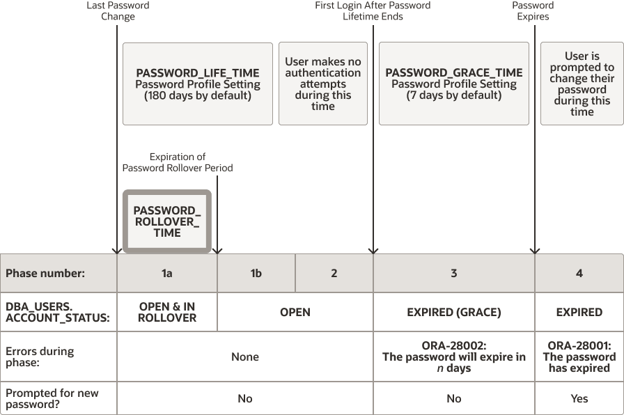 Description of Figure 3-2 follows Description of Figure 3-2 follows
