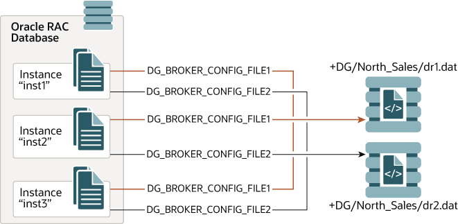 Description of Figure 3-4 follows Description of Figure 3-4 follows