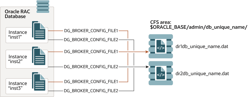 Description of Figure 3-3 follows Description of Figure 3-3 follows