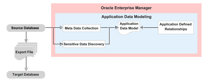 Description of Figure 3-1 follows