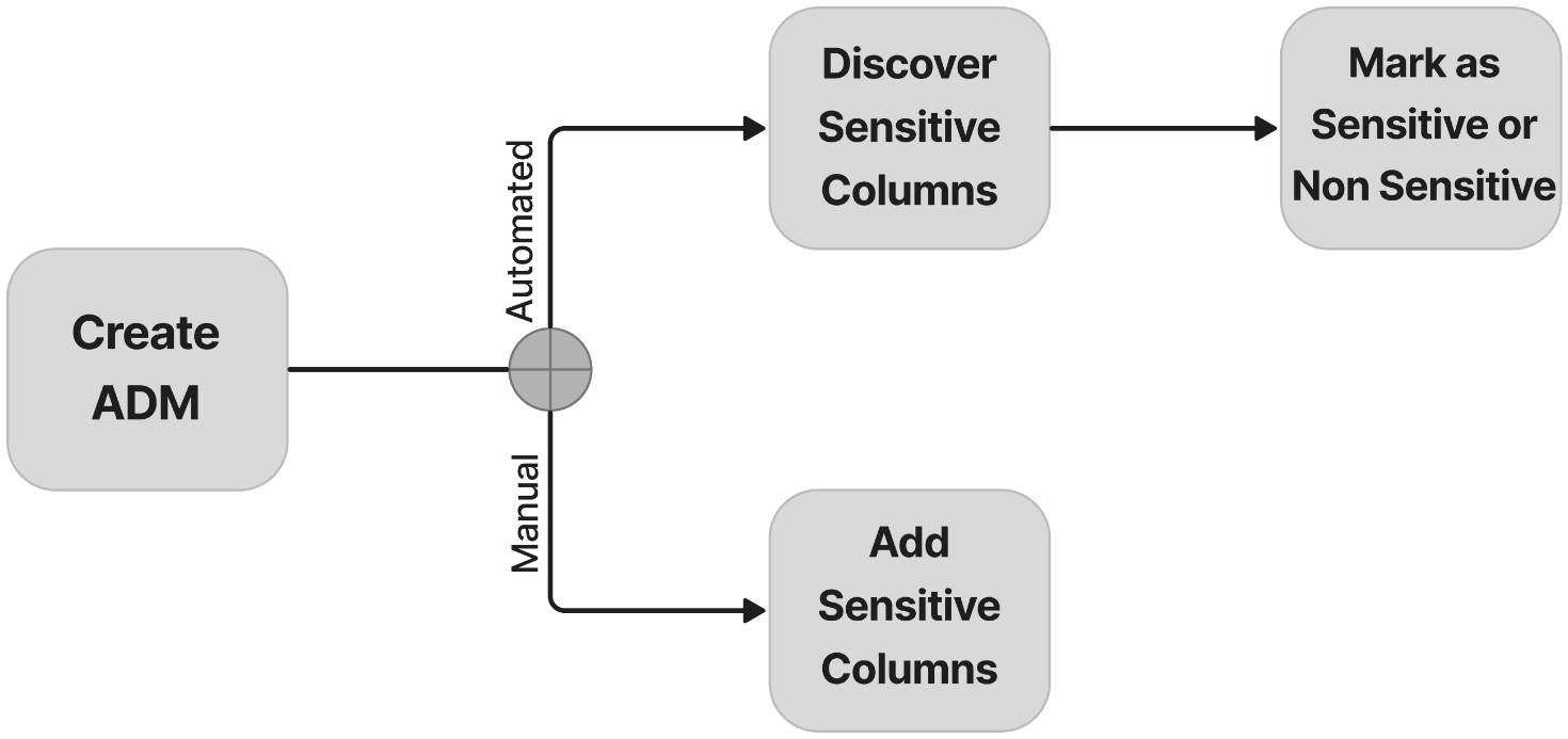 Description of Figure 3-2 follows