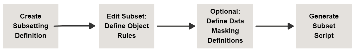 Description of Figure 1-6 follows Description of Figure 1-6 follows