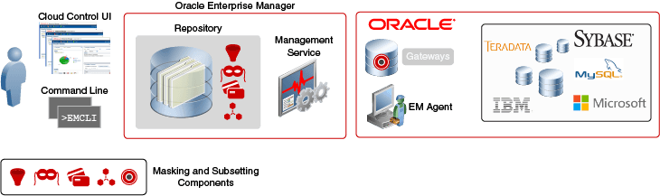 Description of Figure 1-2 follows Description of Figure 1-2 follows