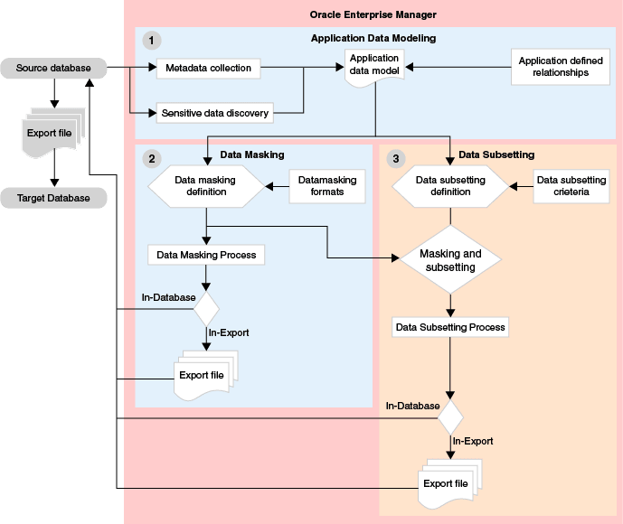 Description of Figure 1-3 follows Description of Figure 1-3 follows