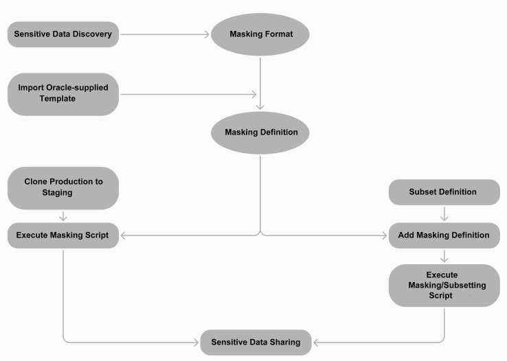 Description of Figure 4-1 follows