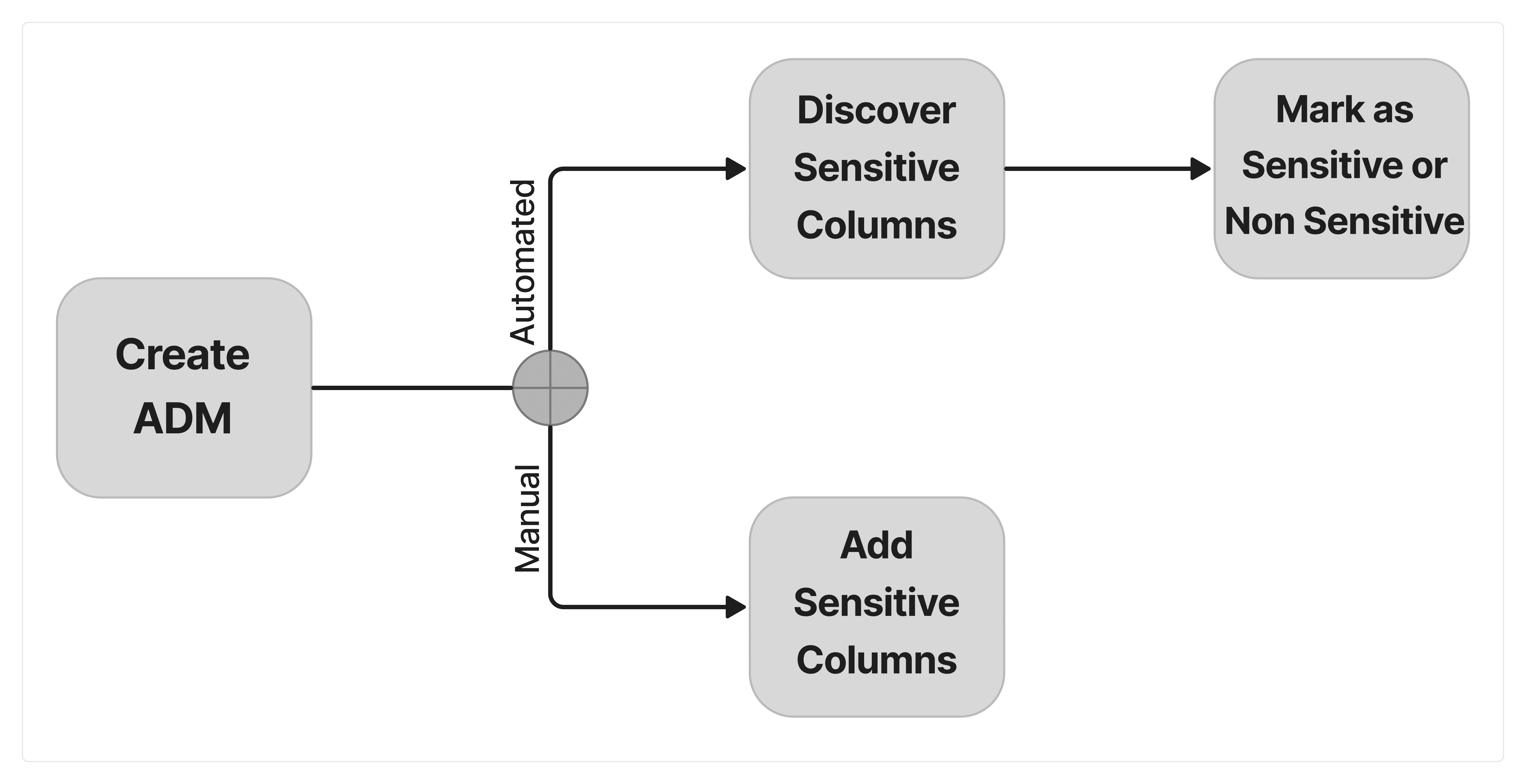 Description of Figure 1-4 follows Description of Figure 1-4 follows