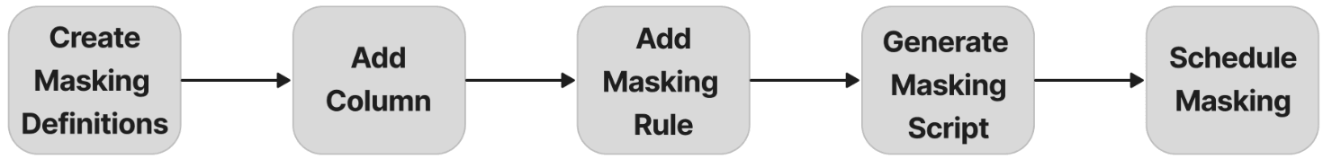 Description of Figure 1-5 follows Description of Figure 1-5 follows