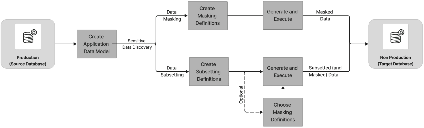 Description of Figure 1-1 follows Description of Figure 1-1 follows