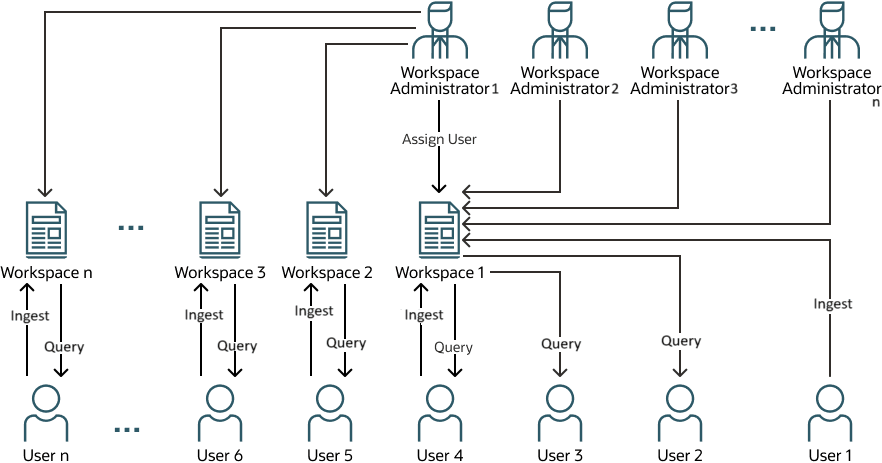 Telemetry Streaming Workspace-User Relationships Telemetry Streaming Workspace-User Relationships