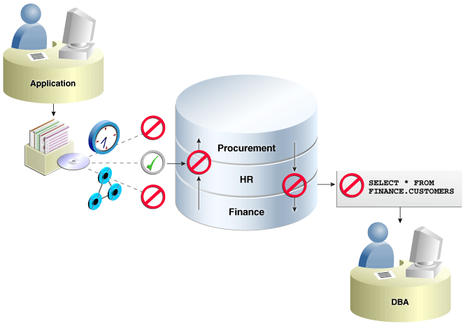Description of Figure 1-2 follows Description of Figure 1-2 follows