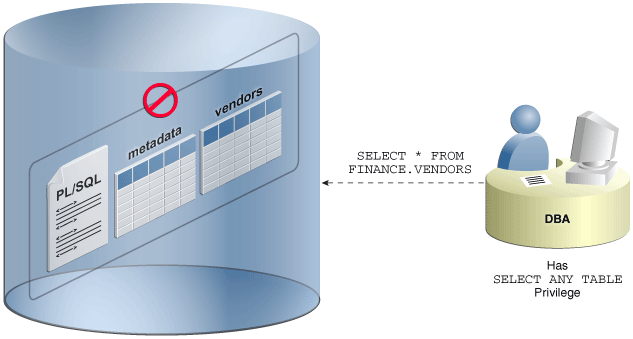 Description of Figure 1-1 follows Description of Figure 1-1 follows