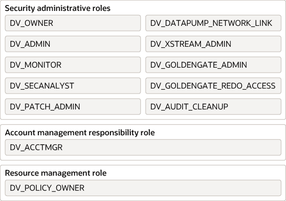 Description of Figure 14-1 follows