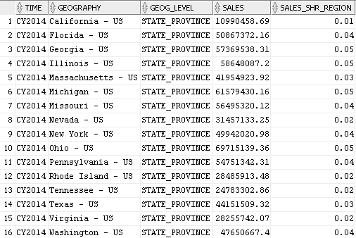Description of av_calc_meas_share_region.png follows Description of av_calc_meas_share_region.png follows