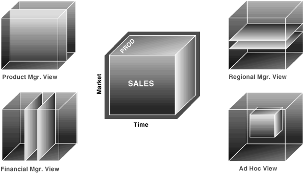 Description of Figure 21-1 follows Description of Figure 21-1 follows
