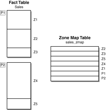 Description of Figure 15-4 follows Description of Figure 15-4 follows