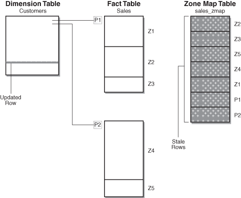 Description of Figure 15-3 follows Description of Figure 15-3 follows