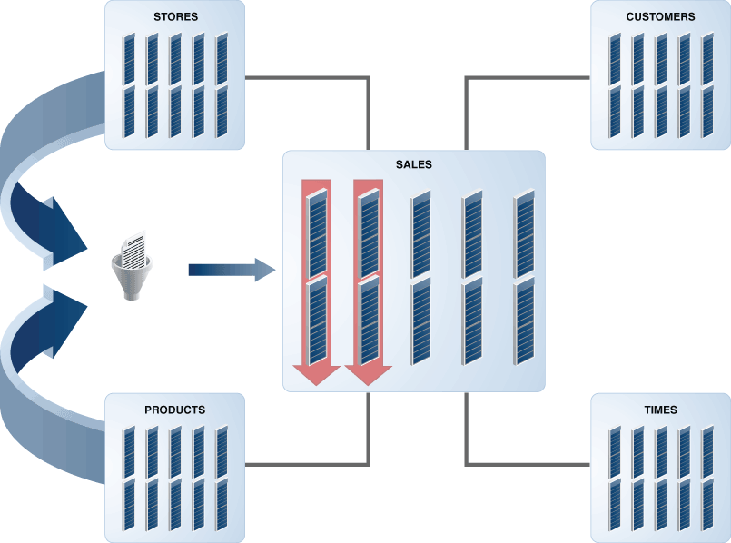 Description of Figure 21-2 follows Description of Figure 21-2 follows