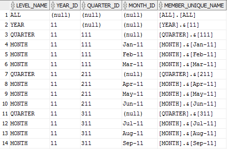 Description of time_hier_col_subset_determines.png follows Description of time_hier_col_subset_determines.png follows