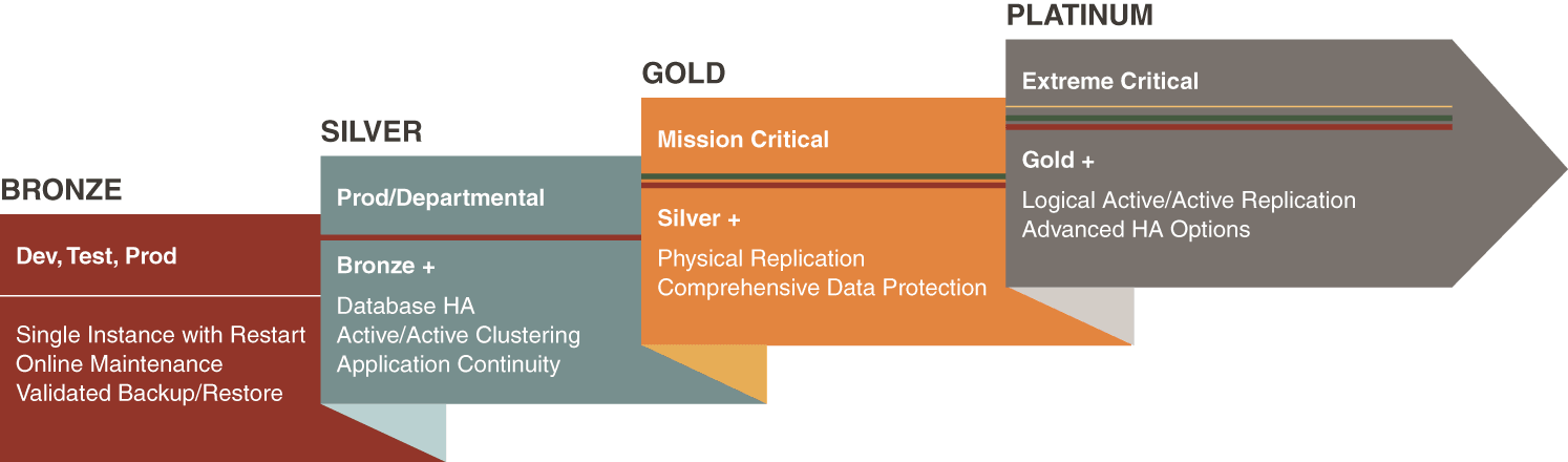 Description of Figure 2-2 follows Description of Figure 2-2 follows