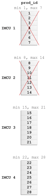 Description of Figure 2-8 follows Description of Figure 2-8 follows