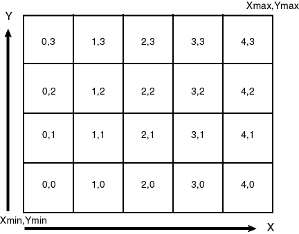 Description of Figure 3-8 follows