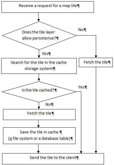Description of Figure 3-6 follows Description of Figure 3-6 follows