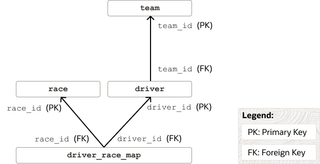 Description of Figure 3-1 follows Description of Figure 3-1 follows