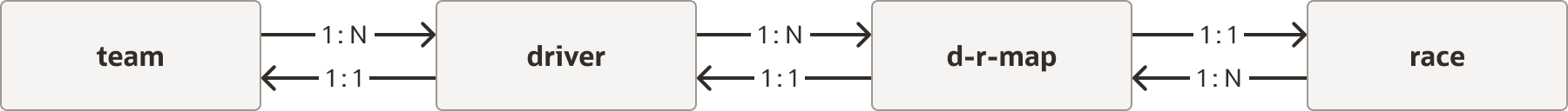 Description of Figure 2-2 follows Description of Figure 2-2 follows