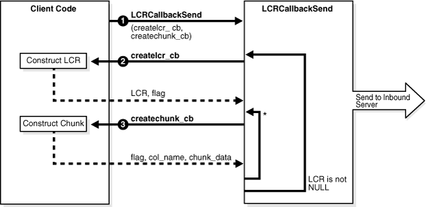 Description of Figure 37-1 follows Description of Figure 37-1 follows