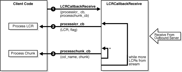Description of Figure 37-2 follows Description of Figure 37-2 follows