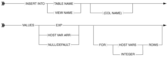 Description of Figure 7-1 follows