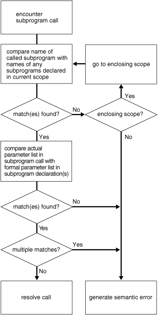 Description of Figure 9-1 follows Description of Figure 9-1 follows