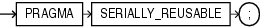 Description of serially_reusable_pragma.eps follows Description of serially_reusable_pragma.eps follows